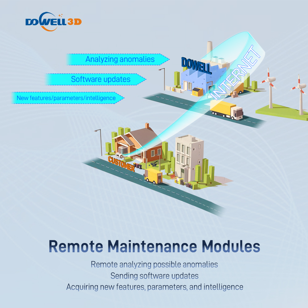 DM10-20plus быстродействующий широкоформатный промышленный 3D-принтер с двухшестеренчатой ​​экструзией и автоматическим выравниванием платформы. - Luoyang Dowell Electronics Technology Co, Ltd