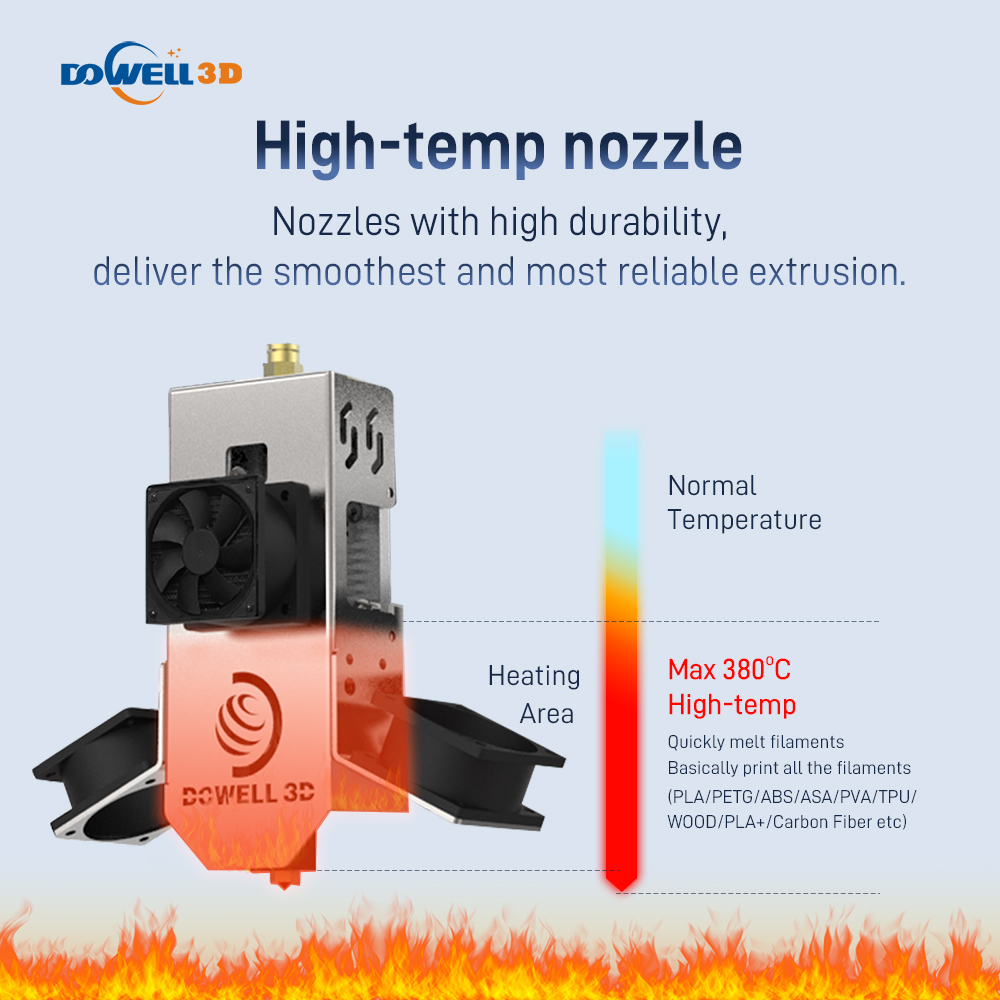 Промышленный 3D-принтер Dowell 1200*1400*1600 мм для печати прототипов автомобильных деталей высокой точности - Luoyang Dowell Electronics Technology Co, Ltd