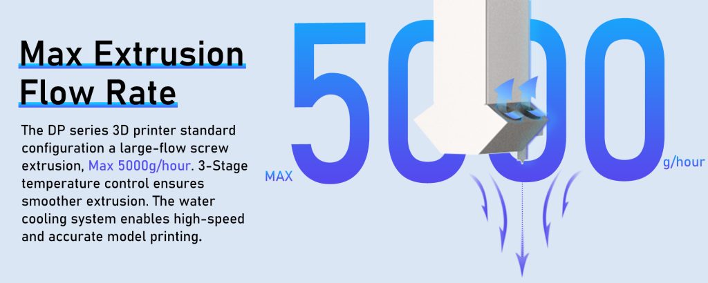 3D-принтер с высокой пропускной способностью