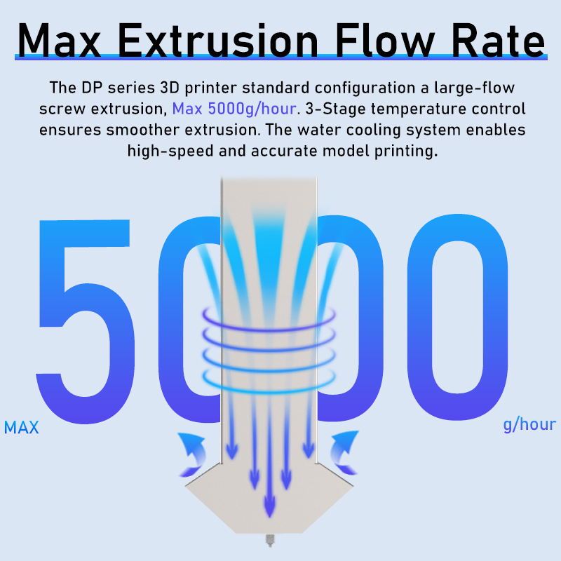 1200*2000*1600 мм широкоформатный 3D-принтер для гранул 5000 г/ч с высокопоточной экструзией и автоматической подачей промышленных частиц с камерой - Luoyang Dowell Electronics Technology Co, Ltd