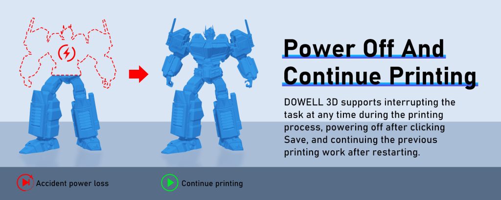 3D-принтер FGF Particle