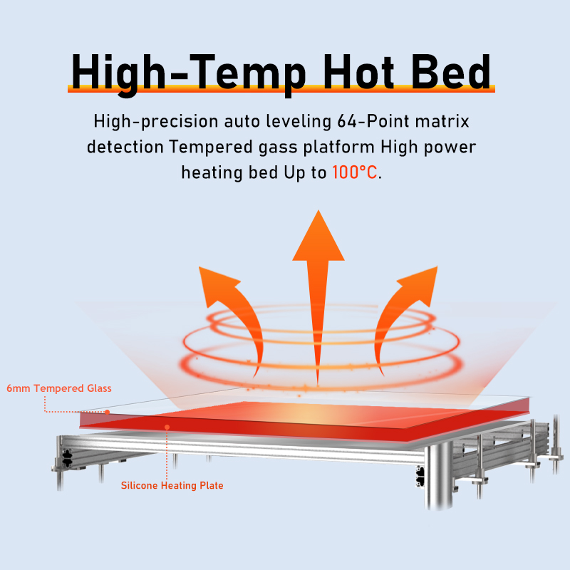 Горячая продажа крупномасштабного 3D-принтера для гранул с 3-ступенчатой ​​шнековой экструзией, быстрый высокотемпературный гранулятор с автоматическим выравниванием - Luoyang Dowell Electronics Technology Co, Ltd