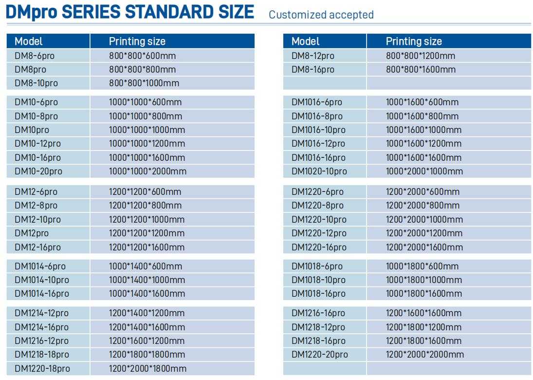 DM Pro большой 3D-принтер