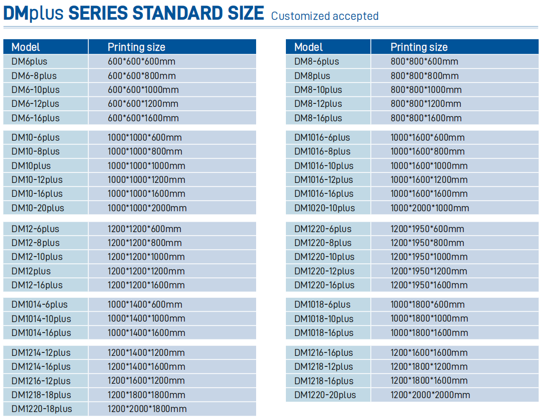 Стандартный размер серии DMplus. Индивидуальные размеры принимаются.