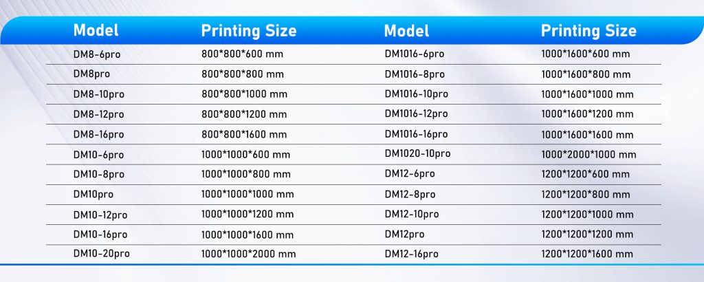 3D-принтер по металлу высокой точности