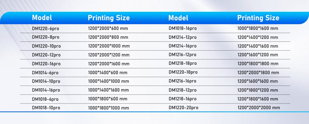 3D-принтер с большим объемом печати