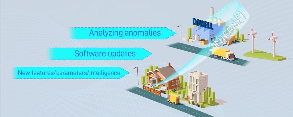 цифровой интеллектуальный 3D-принтер с дистанционным управлением