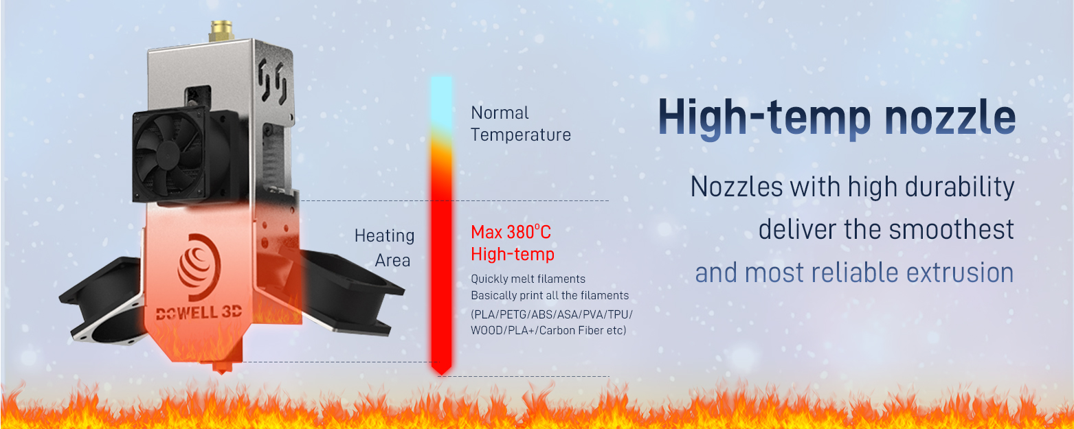 Высокотемпературное сопло 380℃