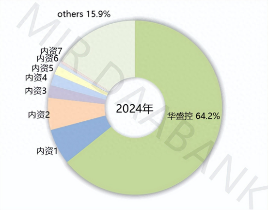 企业微信截图_17526377068386