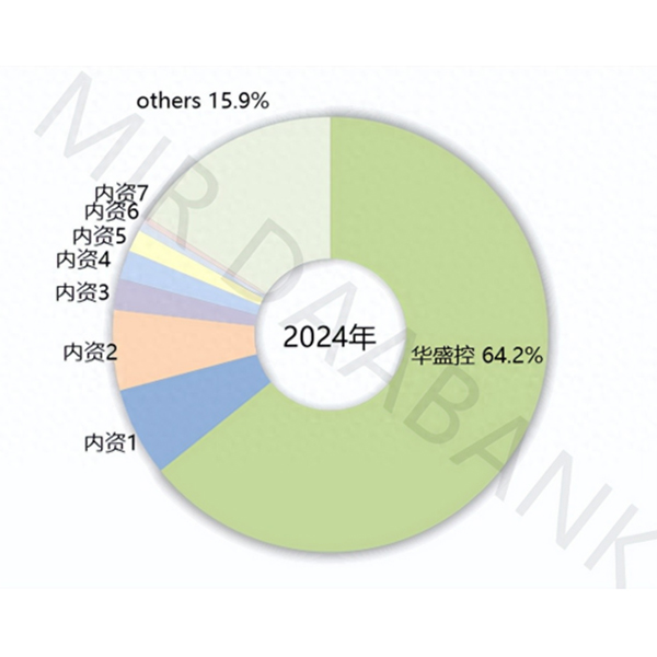 132% рост! Рынок коллаборативных роботов для укладки грузов в Китае на подъеме, ООО Чэнду Хуашэнкун Технологической компании захватывает новые высоты в сфере интеллектуального производства