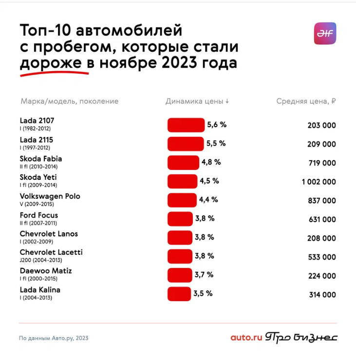 машина производитель
