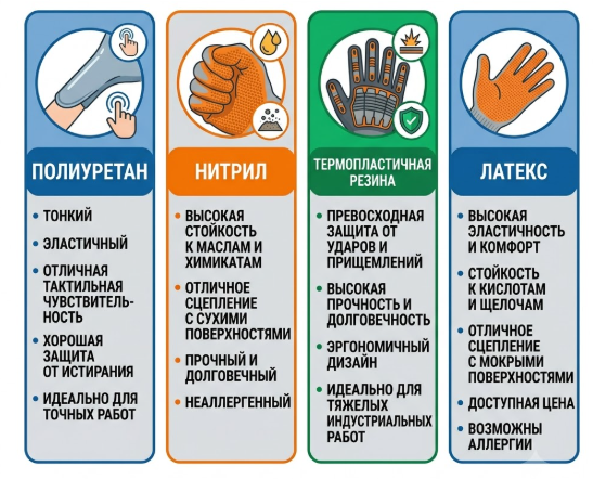 Что делает перчатки рабочими