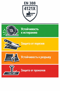 Устойчивость к истиранию Защита от порезов