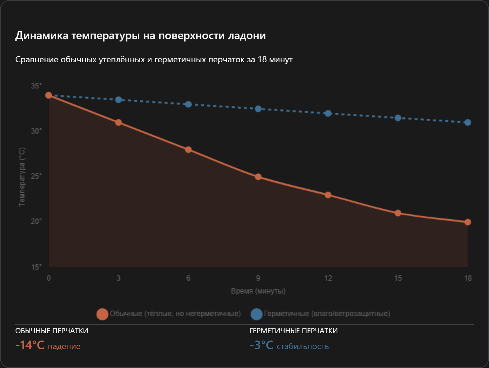 hand_temp_dynamics