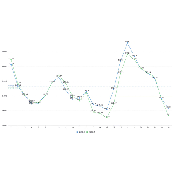 Рост цен на электроэнергию провоцирует повсеместное повышение цен на корундовую продукцию