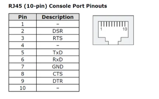 10-pin RJ45 Console port pinouts