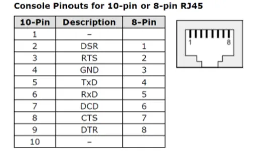 10pin or 8pin RJ45 Console pinouts