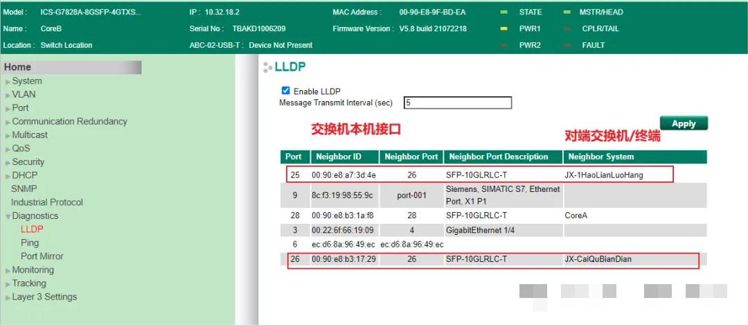 LLDP
