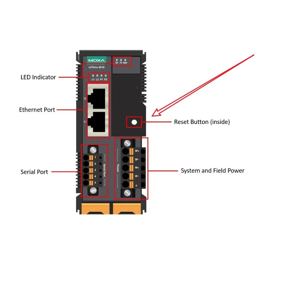 Устранение неполадок для Moxa ioThinx 4510 Готовность Красный свет