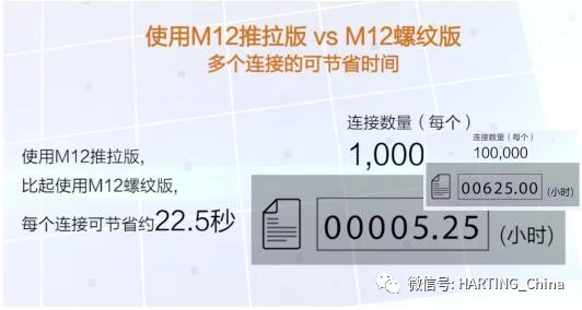 PushPull M12