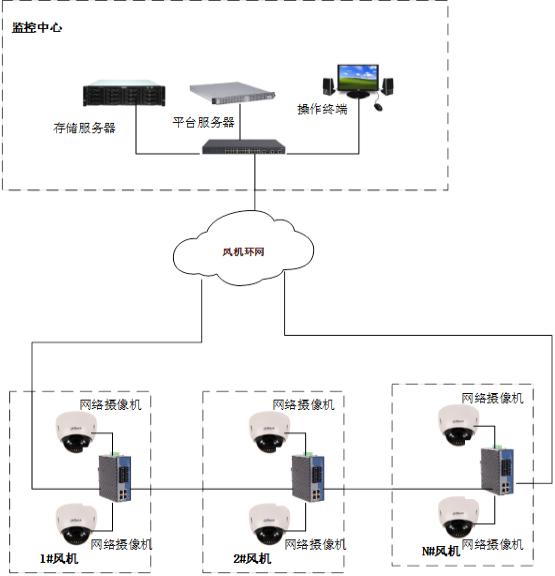 Общая схема топологии архитектуры видеонаблюдения