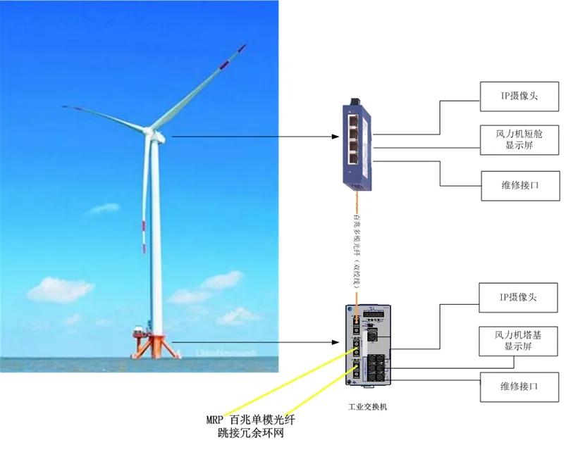 Переключатель доступа в системе видеонаблюдения
