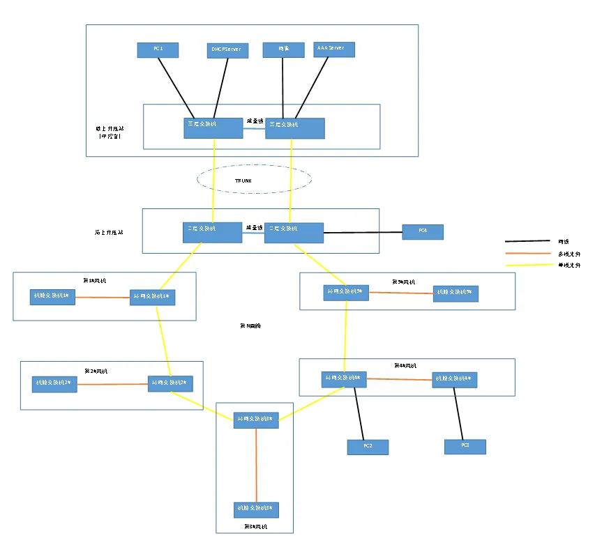 Перспективы сетевой топологии для морских ветряных электростанций следующего поколения