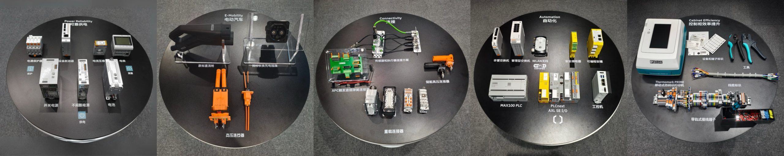 Пять основных тематических продуктовых решений