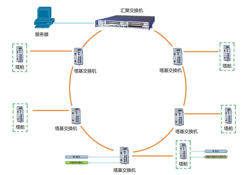 Схема топологии сети компьютерной системы мониторинга ветряных турбин
