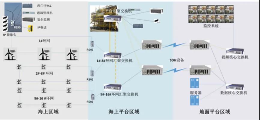 Схема топологии сети компьютерной системы мониторинга насосной станции