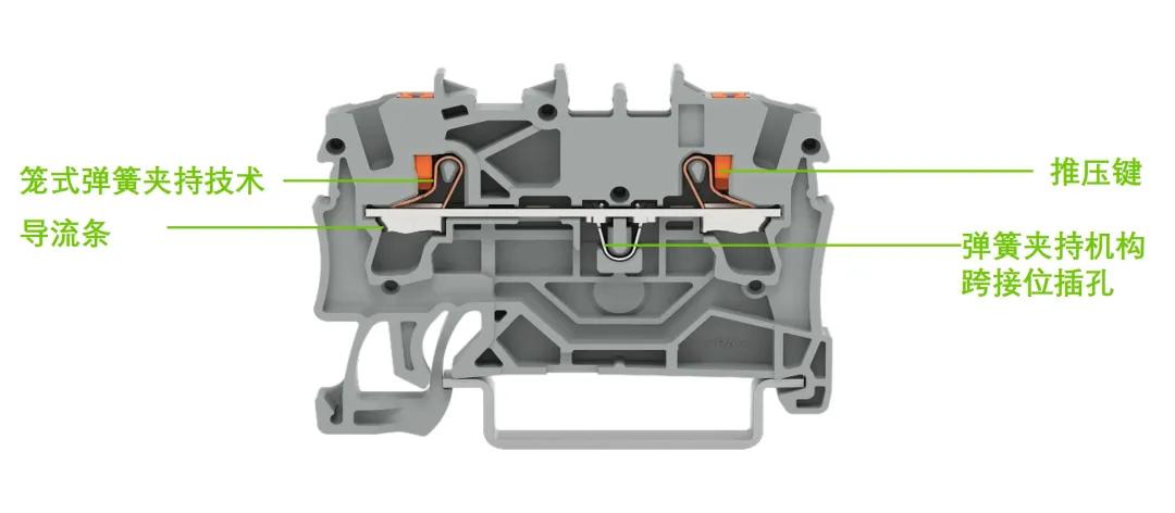 Уникальная технология CAGE CLAMP® от WAGO