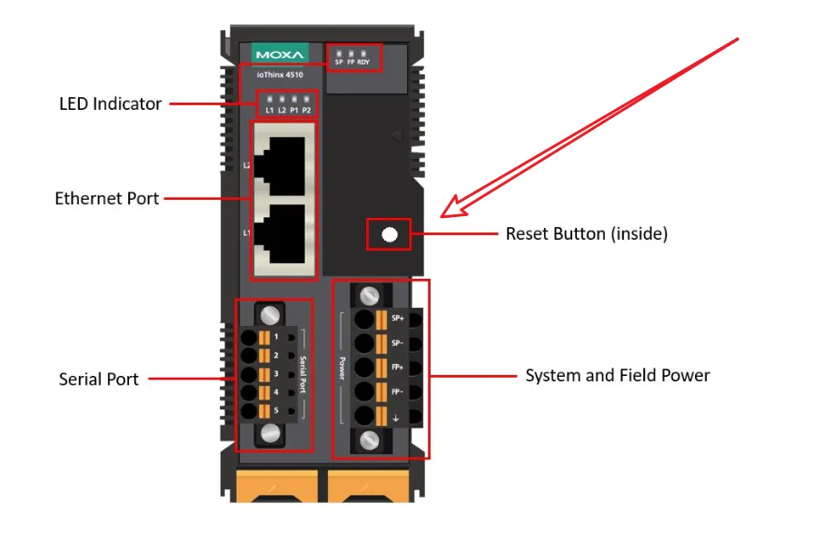 Устранение неполадок для Moxa ioThinx 4510 Готовность Красный свет