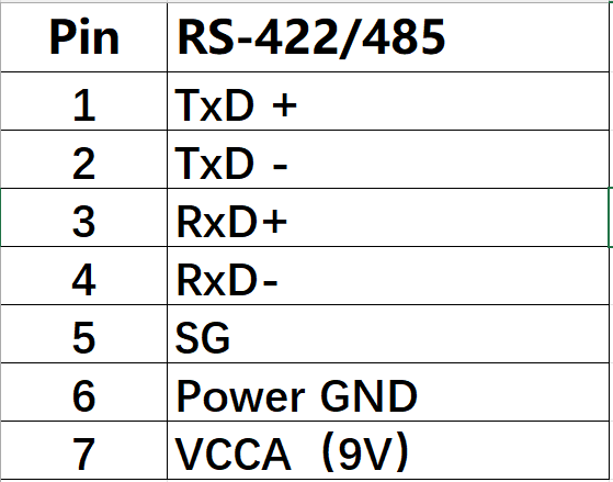 RS-422/485