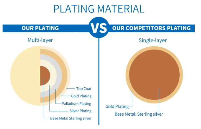 Endless Ювелирные украшения на заказ OEM 18K золотым покрытием 925 фунтов серебра циркон женщин очарование браслеты сердца браслеты