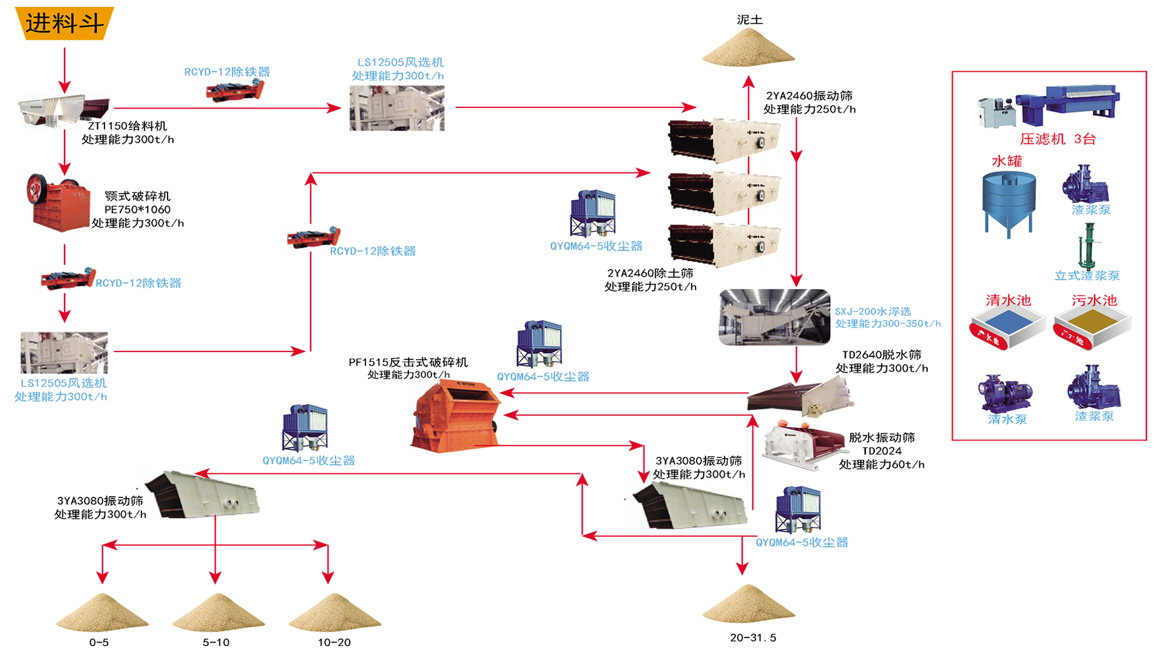 Строительные отходы также могут быть преобразованы в ценные ресурсы.