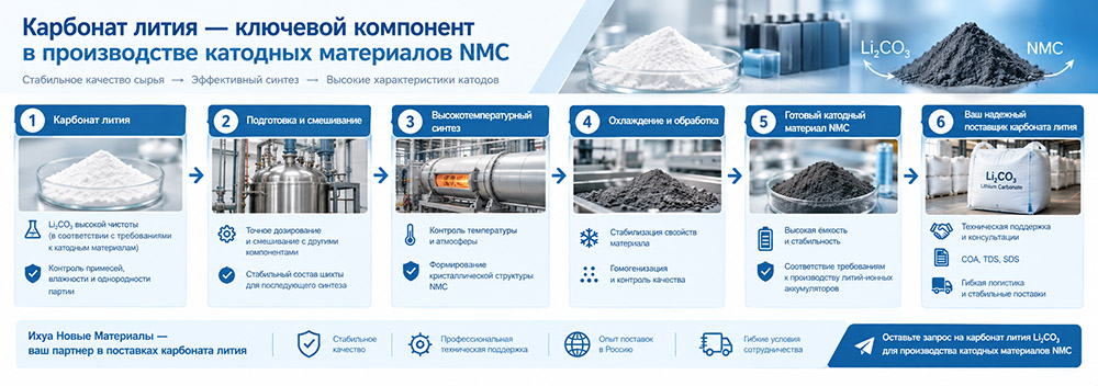 0-Карбонат лития-