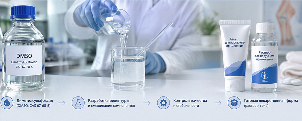 Диметилсульфоксид-ДМСО(DMSO)