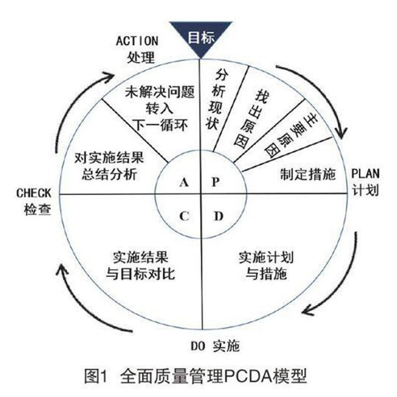 Нулевой дефект и всеобщее управление качеством (TQM)