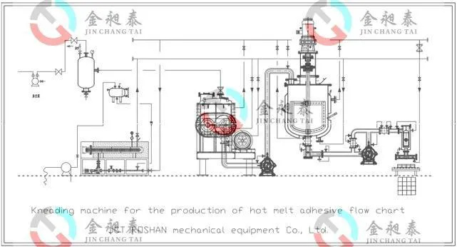 jct underwater granulation hot melt glue production line