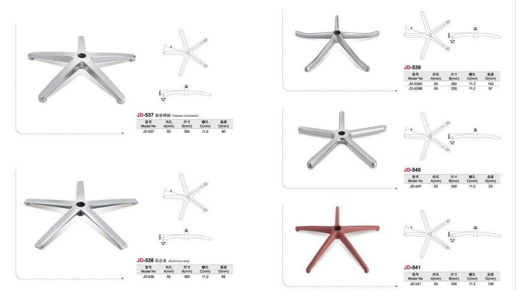 Пятилучевое основание
