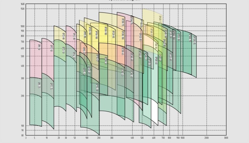 Самобалансирующиеся многоступенчатые горизонтальные центробежные насосы серий DP, DFP, DYP, MDP 2 (3)
