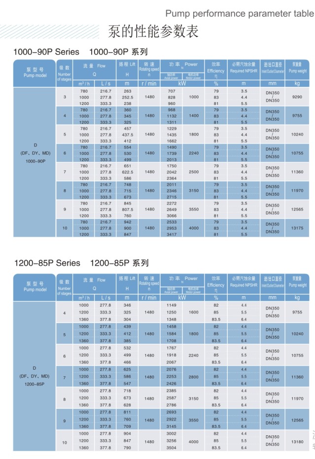 DP - 1000-90P1200-85P (4)