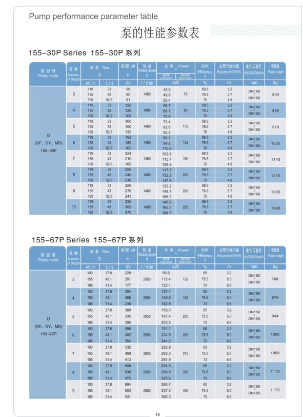 DP - 155-30P 155-67P
