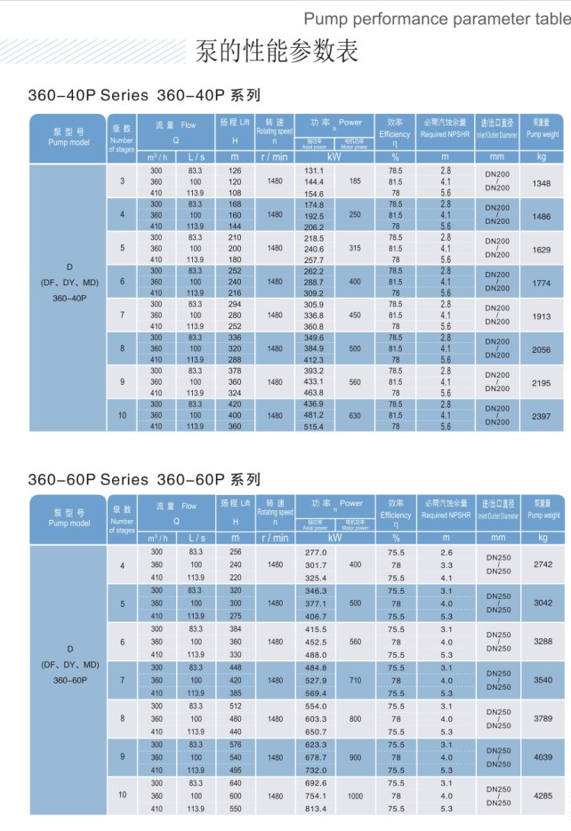 DP - 360-40P 360-60P (6)
