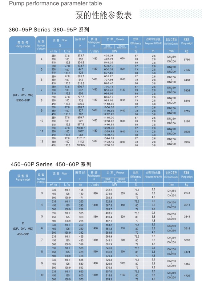 DP - 360-40P 360-60P (7)