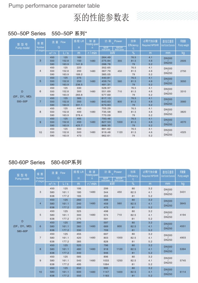 DP - 550-50P 580-60P (5)