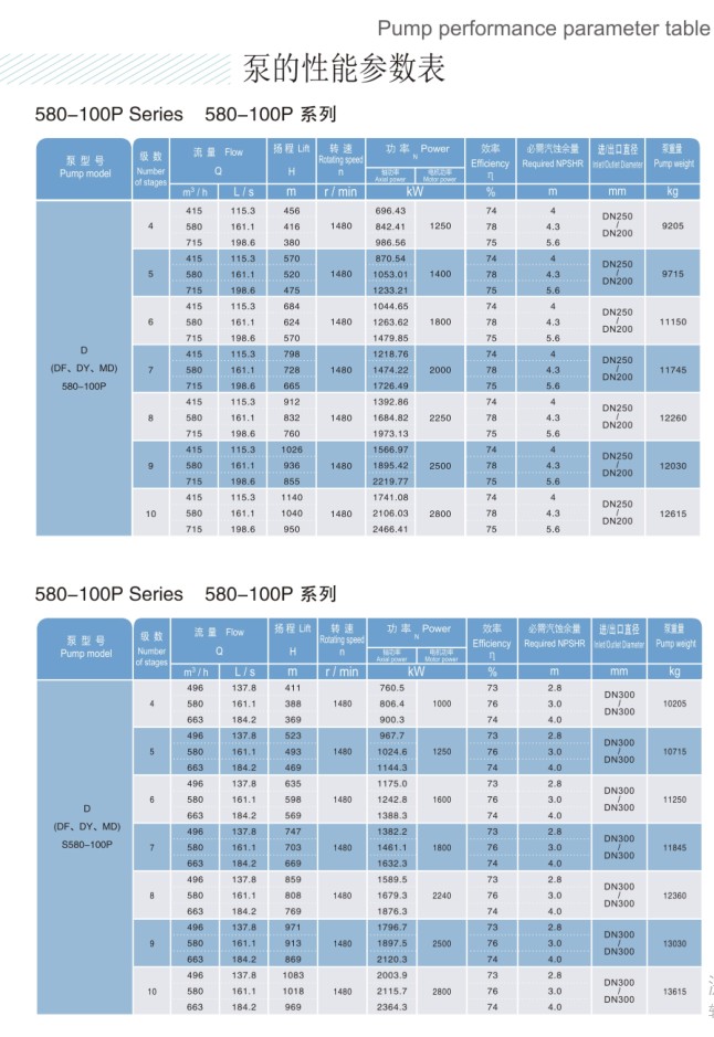 DP - 550-50P 580-60P (7)