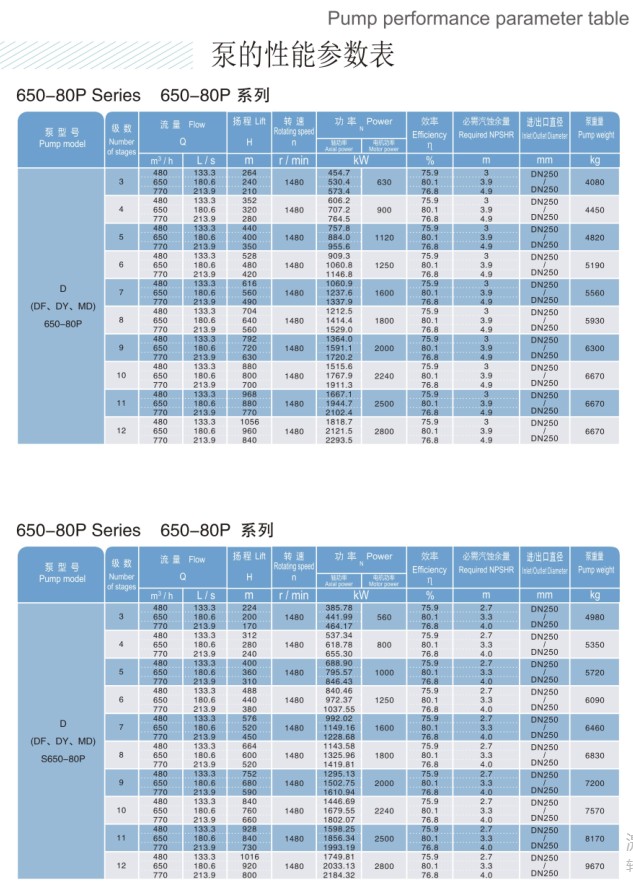 DP - 650-80P650-80P (7)