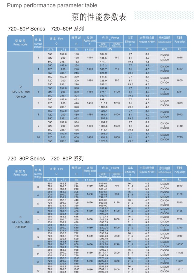 DP - 720-60P720-80P (2)