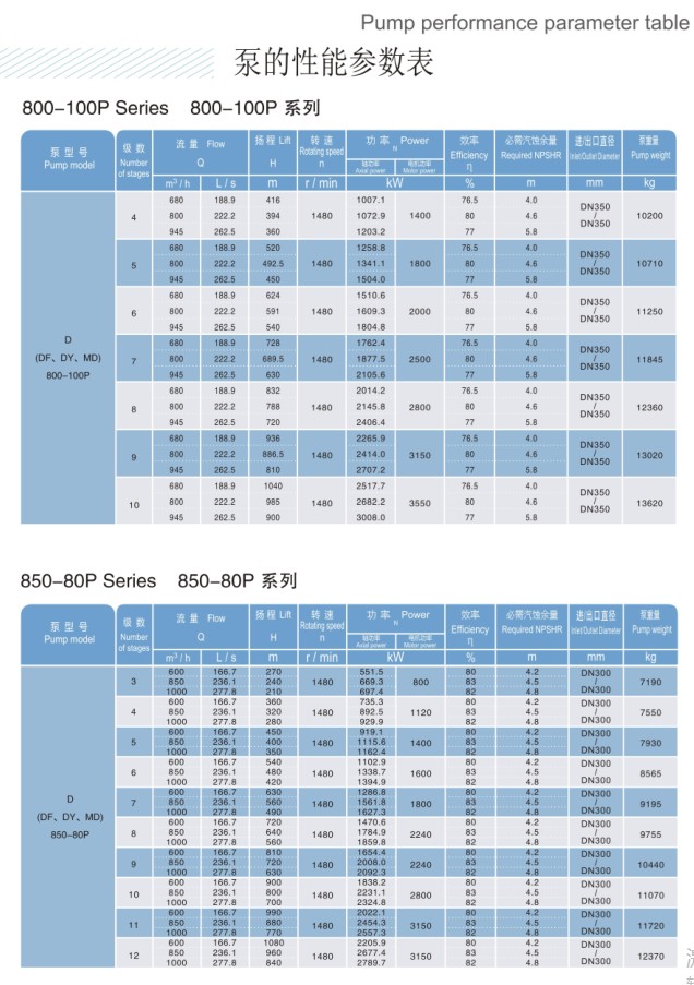 DP- 800-100P850-80P (5)
